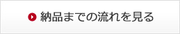 お問い合わせから納品までの流れを見る