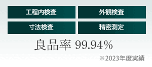 良品率99.73％